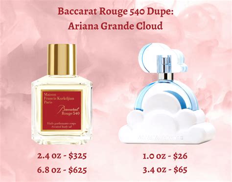 dupe ariana grande perfume|ariana grande cloud baccarat rouge.